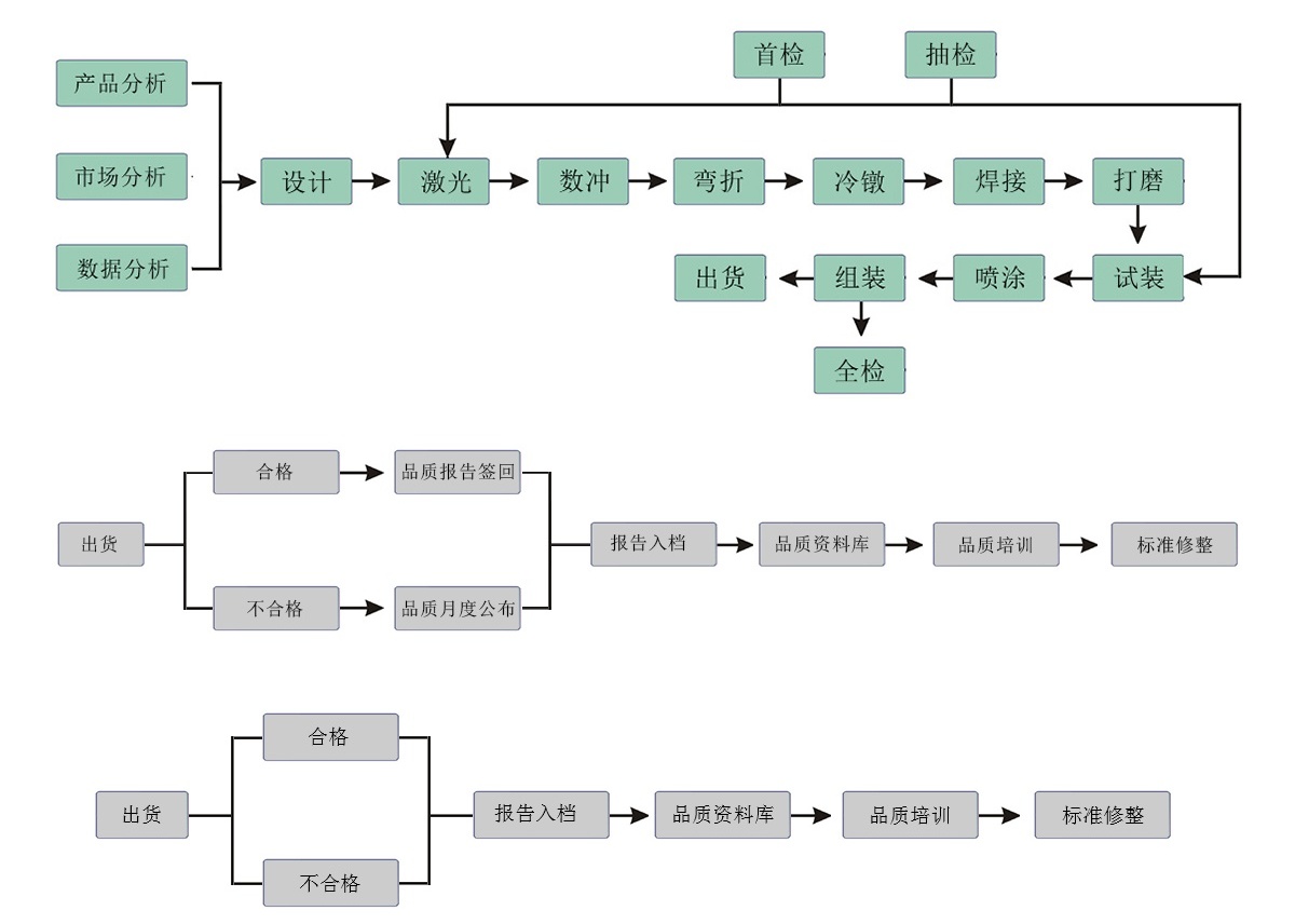 鈑金加工廠家